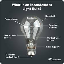 light bulb functions